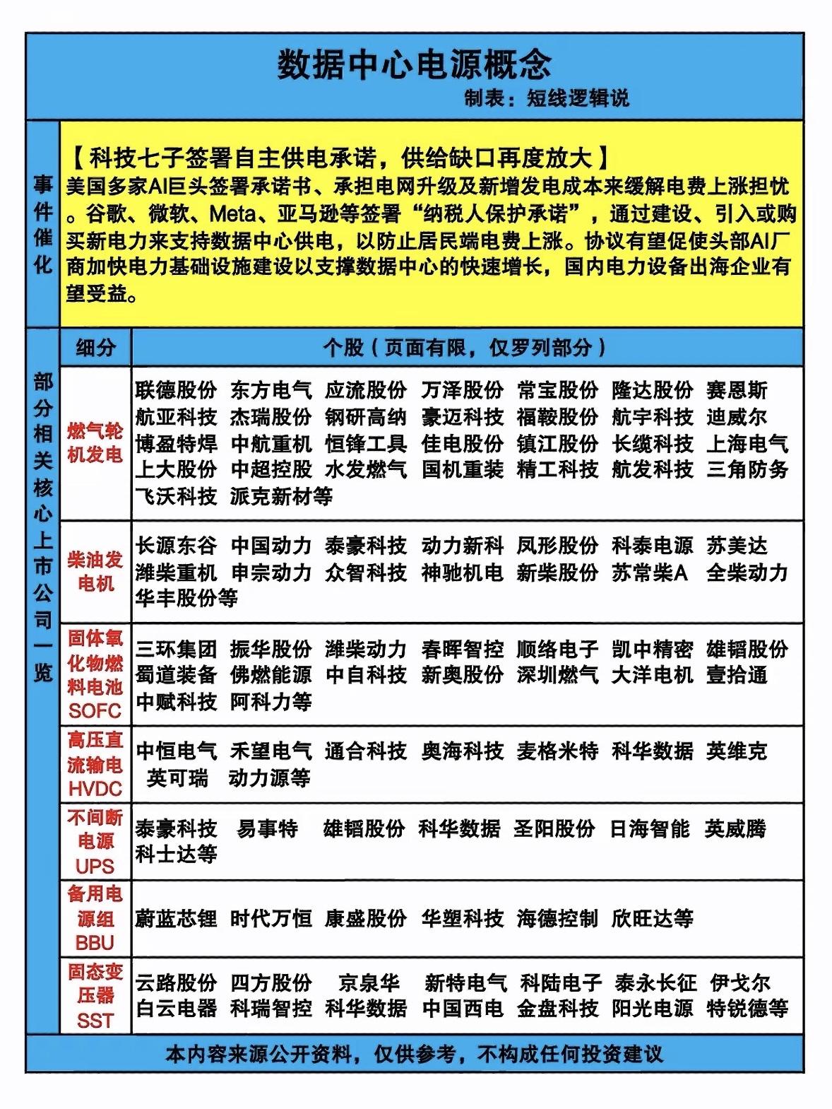 美国这波操作有点东西啊！当地时间3月4日，微软、谷歌、OpenAI等七大科技巨头