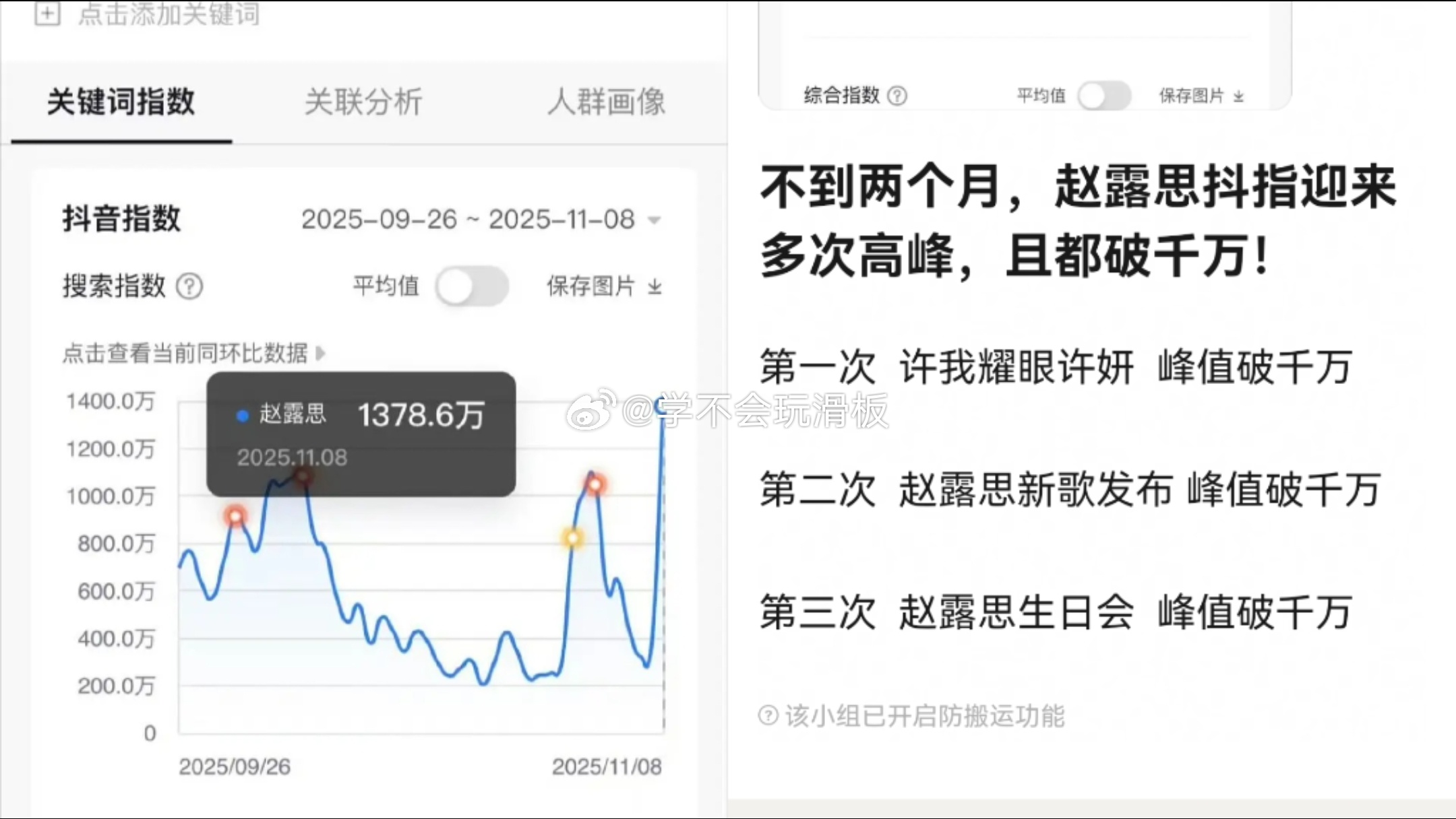 赵露思昨日生日会，抖指破千万，近两个月，抖指屡次创新高，昨天甚至超过了许我耀眼在