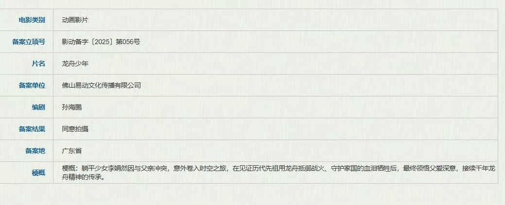 《雄狮少年》系列电影导演孙海鹏编剧新片《龙舟少年》备案立项，故事的主角是少女李娟