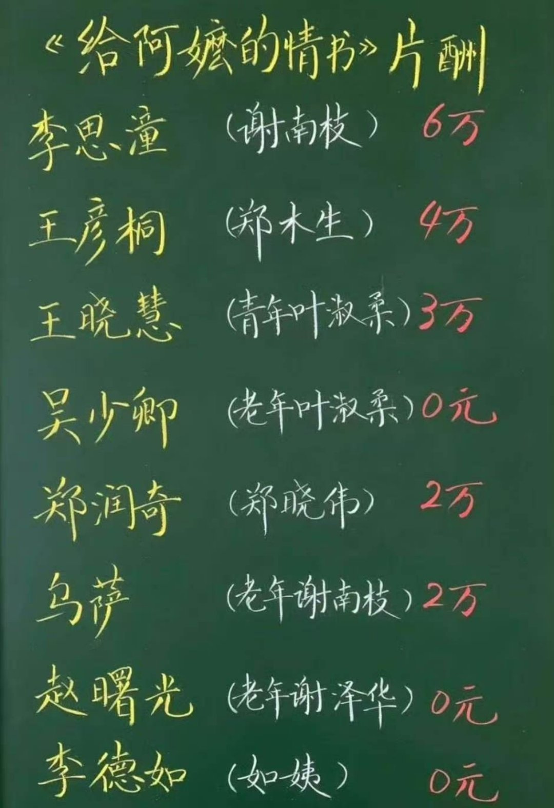 网传给阿嬷的情书演员片酬网传给阿嬷的情书片酬网传给阿嬷的情书演员片酬，真的把资金