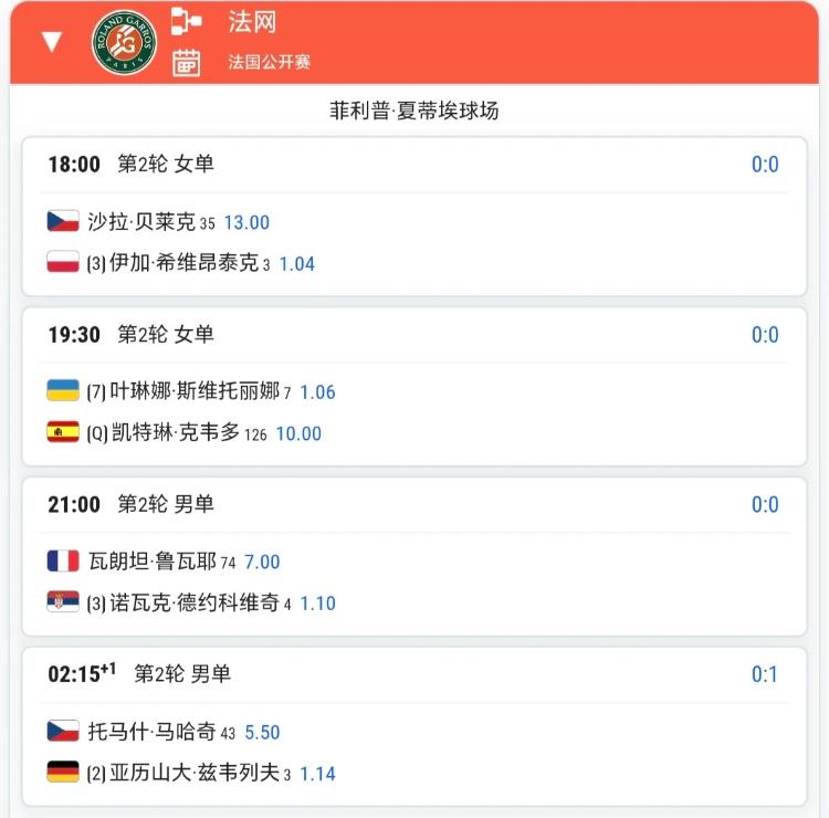 法网第4日【5.27】赛程！！
单打第二轮开始啦、比赛越来越精彩咯！各种爆冷的场