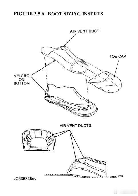 没用的知识又增加了冷知识试图教会你如何正确的穿上太空靴