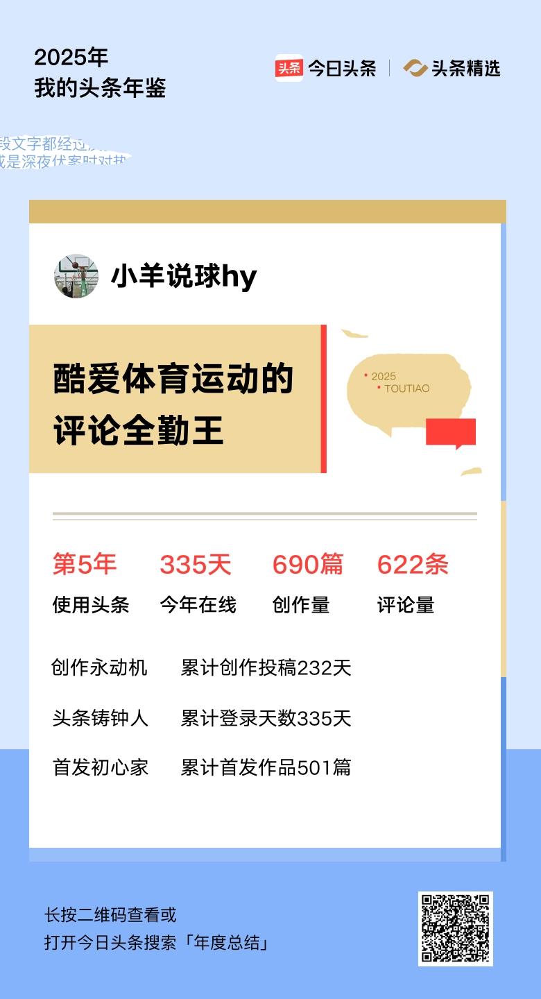 重磅上线！我的年度鉴定结果是“酷爱体育运动的评论全勤王”，你的结果又是什么？快来