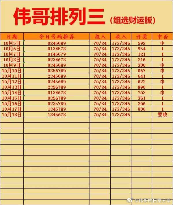 10月18日伟哥店内排列三更新！排列三排列三推荐竞彩每日推荐 ​​​