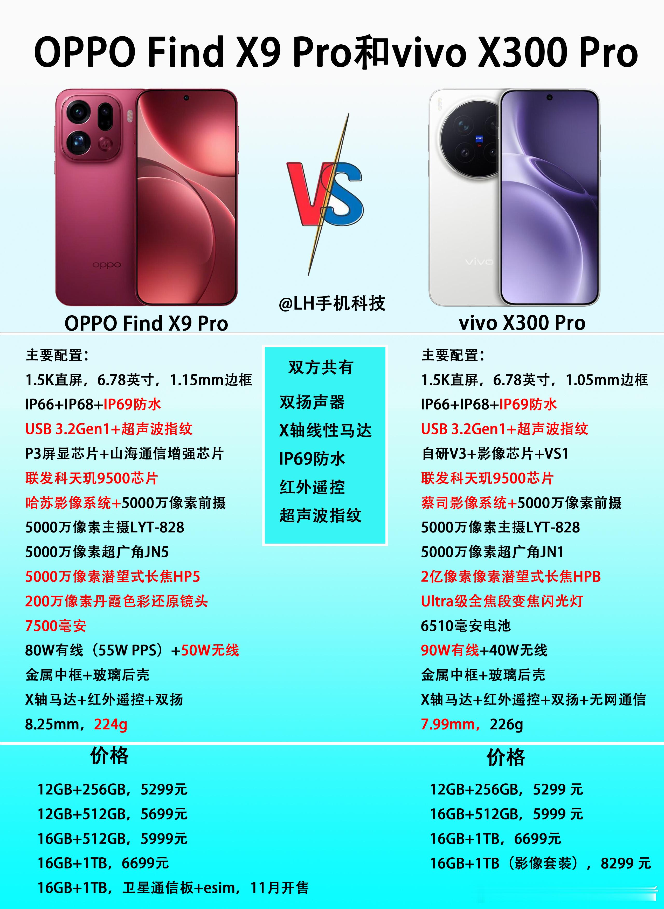 同价格，OPPO Find X9 Pro和vivo X300 Pro怎么选？最近