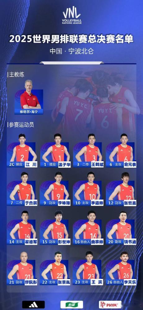2025世界男排联赛中国男排2025VNL总决赛参赛大名单： 主攻：俞元泰、季道