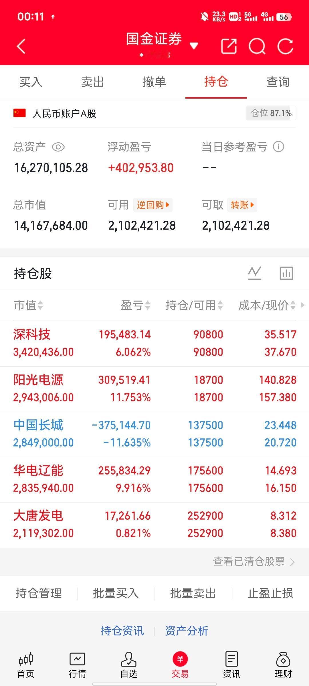 上海一股民借款320万入市，重仓高位追涨惨遭巨亏。绿的谐波一路追高加仓，268元