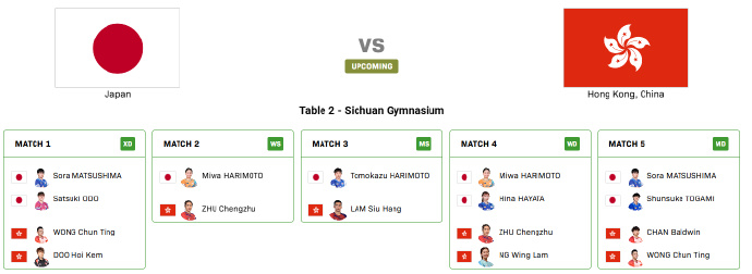 混团世界杯日本vs中国香港2025成都混团世界杯小组赛第二阶段，日本vs中国香港