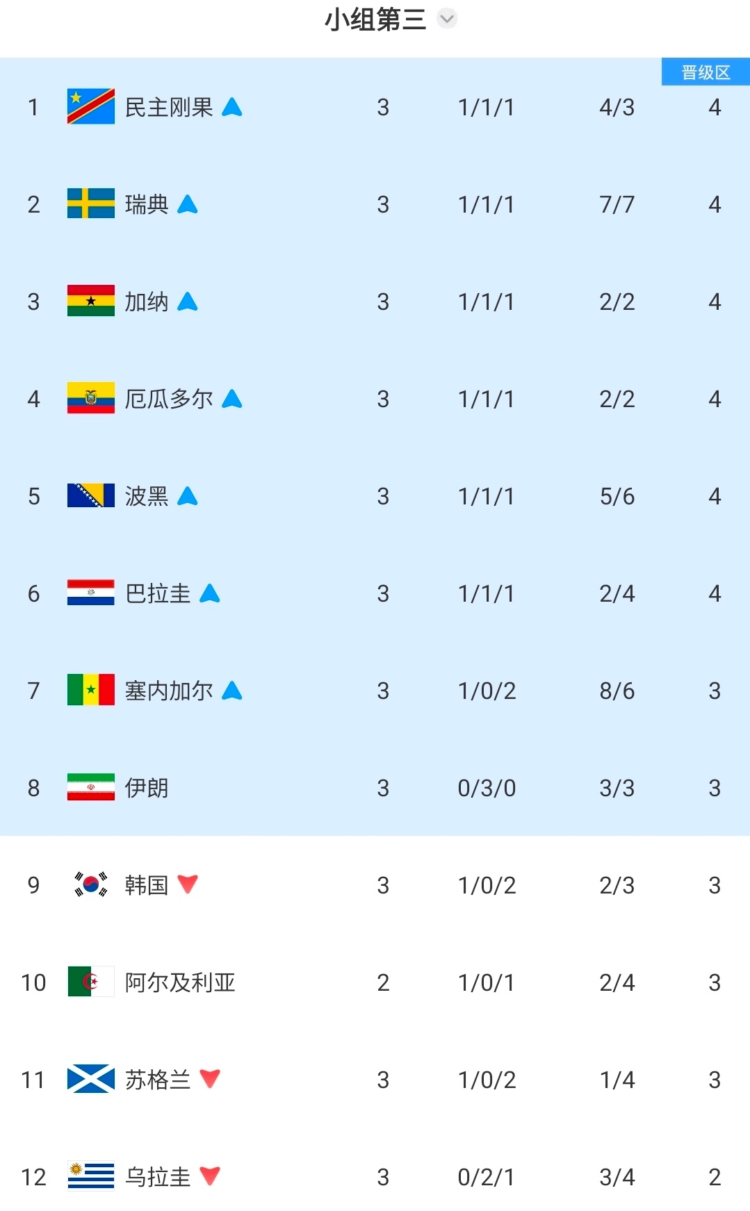 可曾记得世预赛国足对韩国，孙兴慜不可一世的态度。再往前推的熊猫杯等。不是我们不尊