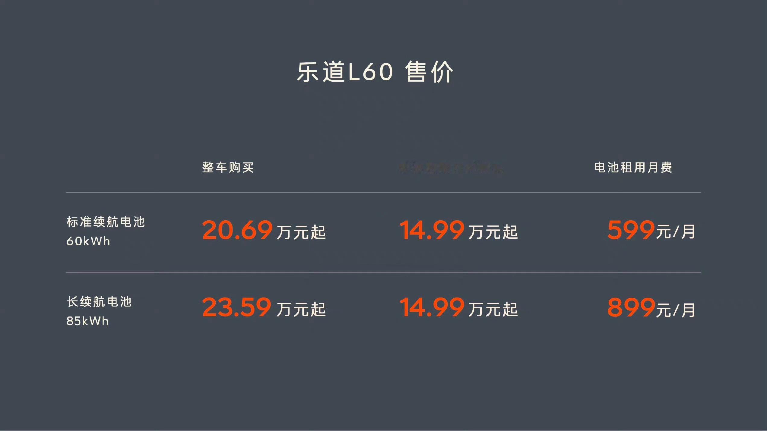 乐道L60这租电方案的价格挺狠啊，14.99万！标续599元/月，长续899元/