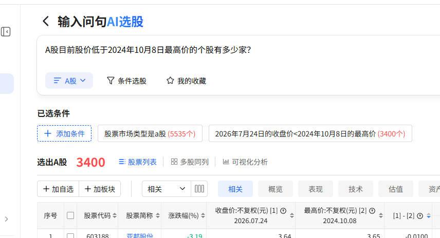 截至2026年7月24日，A股5000多只个股中
你知道有多少只跌破牛市第一波行