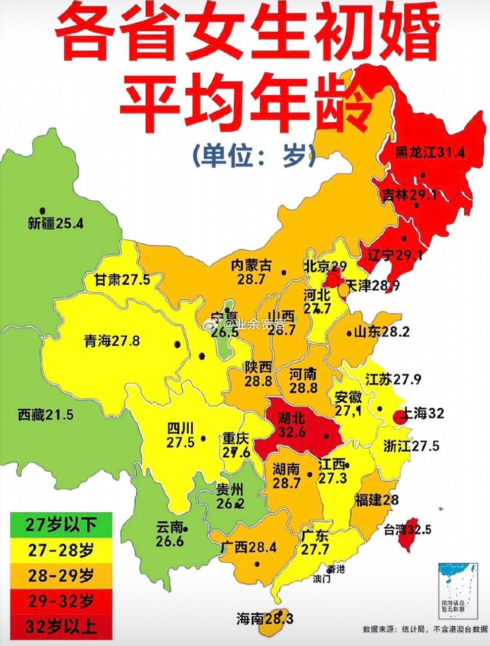 各省女生初婚平均年龄 
