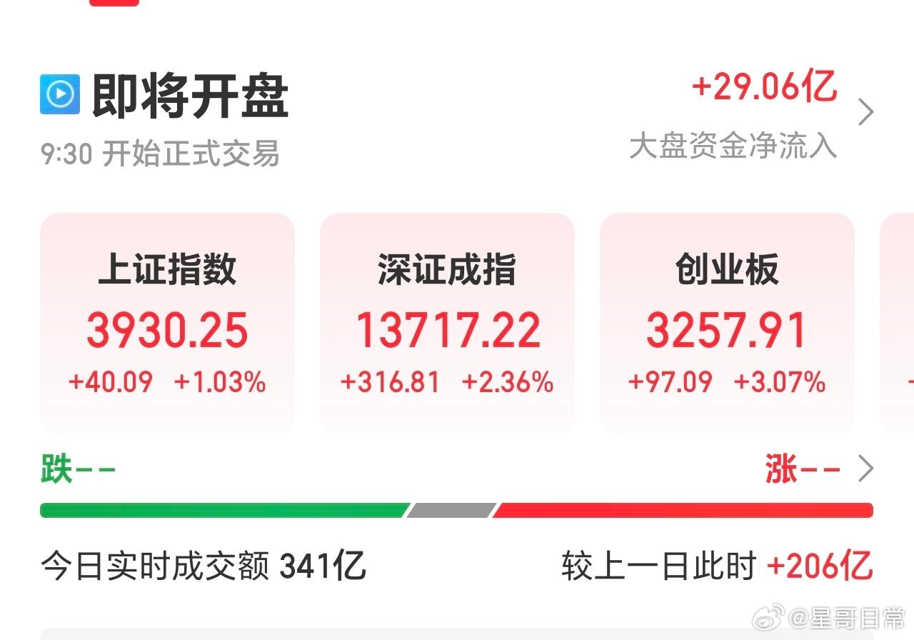 这个高开力度太吓人了，但五谷丰登的，挺高兴，能抓住，所以说以静制动，是对的，继续