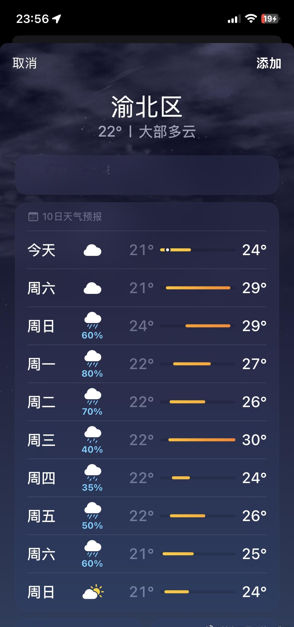 好多雨……