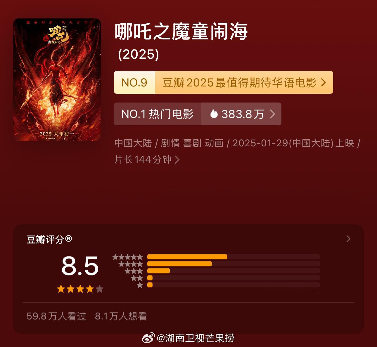 2025春节档六部电影豆瓣开分《哪吒之魔童闹海》评分8.5《熊出没·重启未来》评