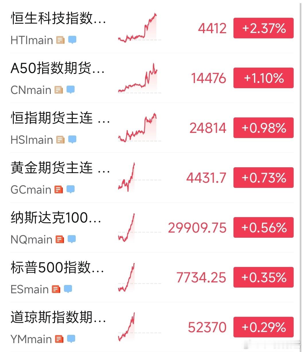 美股丝滑上涨，大A磕磕绊绊 ​​​