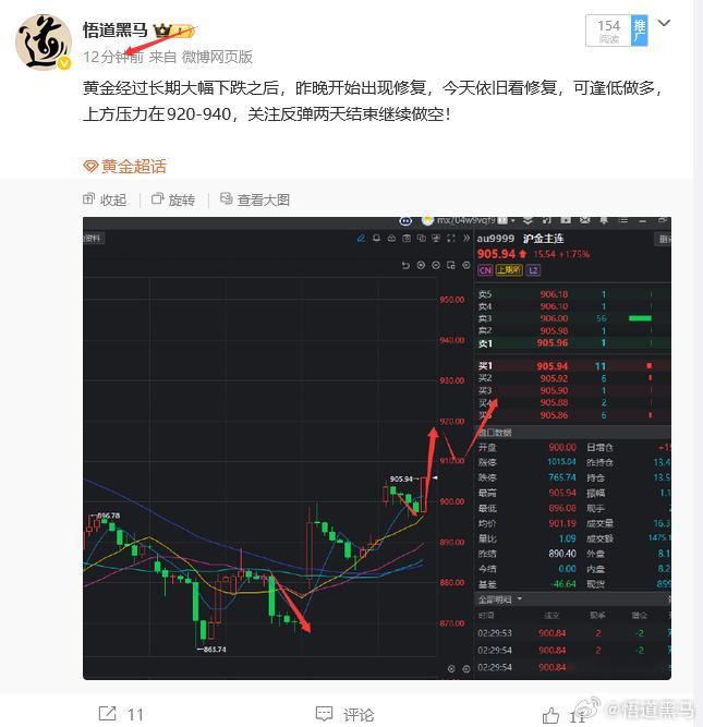 看黄金的这个多怎么样？是不是很快就起来了！黄金