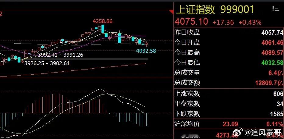 早评：A股冲高回落延续分化！光通信和农业迎兑现机会1、美股光通信板块大涨：美股三