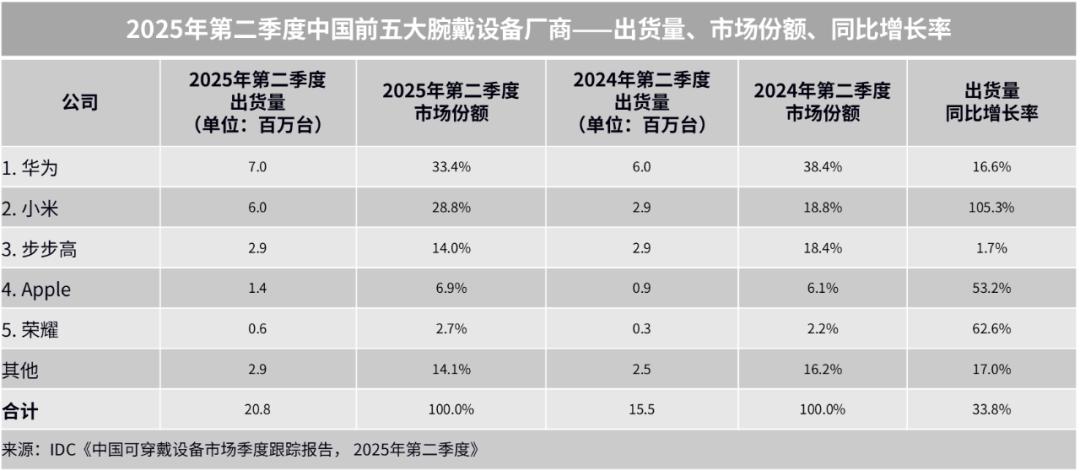 随着科技的不断进步，智能穿戴行业正迎来前所未有的发展机遇。在这个充满挑战和机遇的