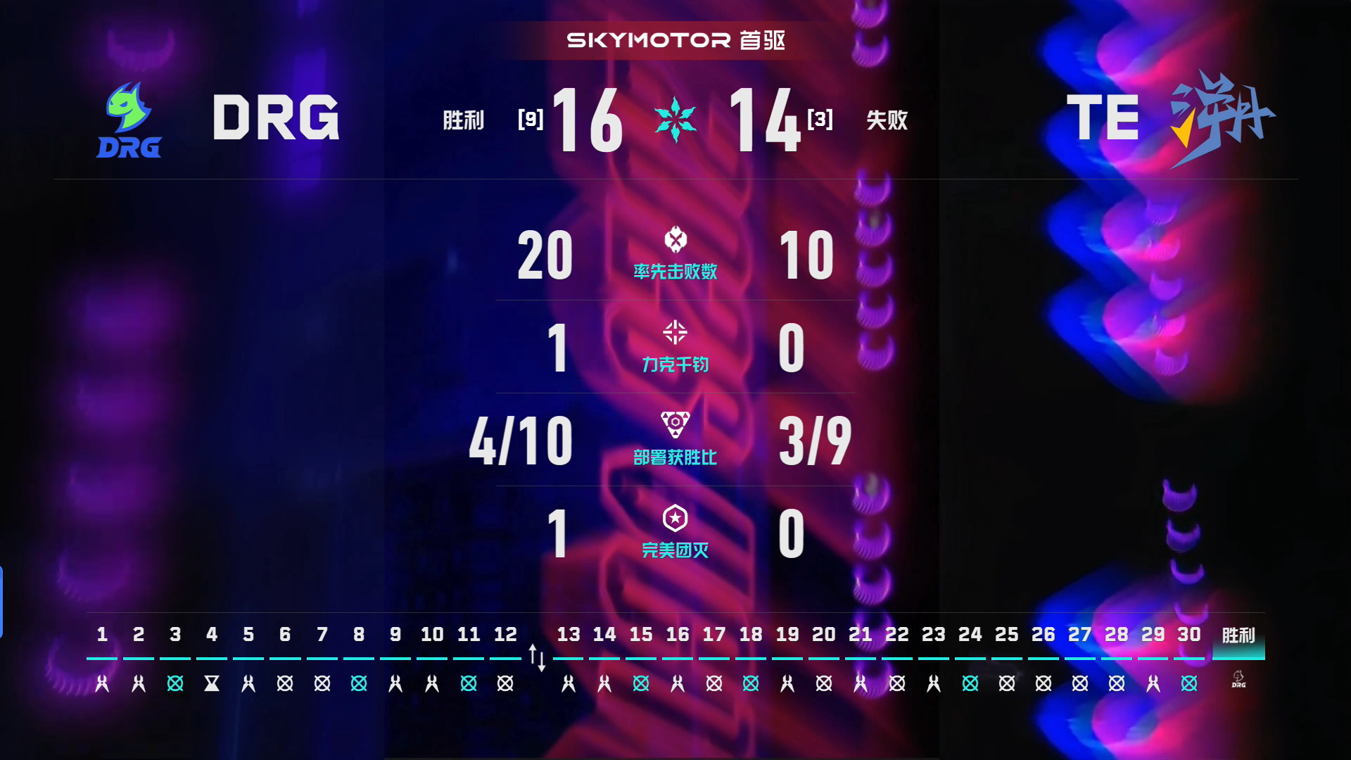 2026 VCT CN 第二赛段 | 季后入围赛DAY7赛果第二场 DRG 1-