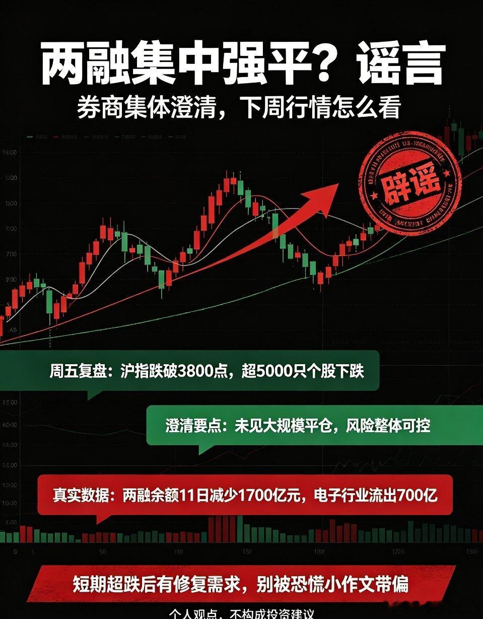 A股下跌是全球科技股调整的共振【A股暴跌原因找到了】全市场近200股跌停A股重磅