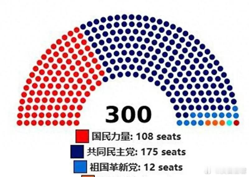 “全民公审尹锡悦大会”，尹锡悦政权已提前进入倒计时韩国总统尹锡悦遭遇严峻挑战。韩