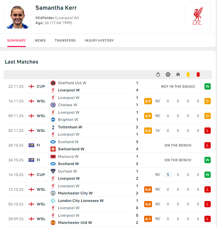 又一名主力伤了，科尔因为背伤将缺席一段时间联赛杯8强抽签明天进行，三支参加欧冠的