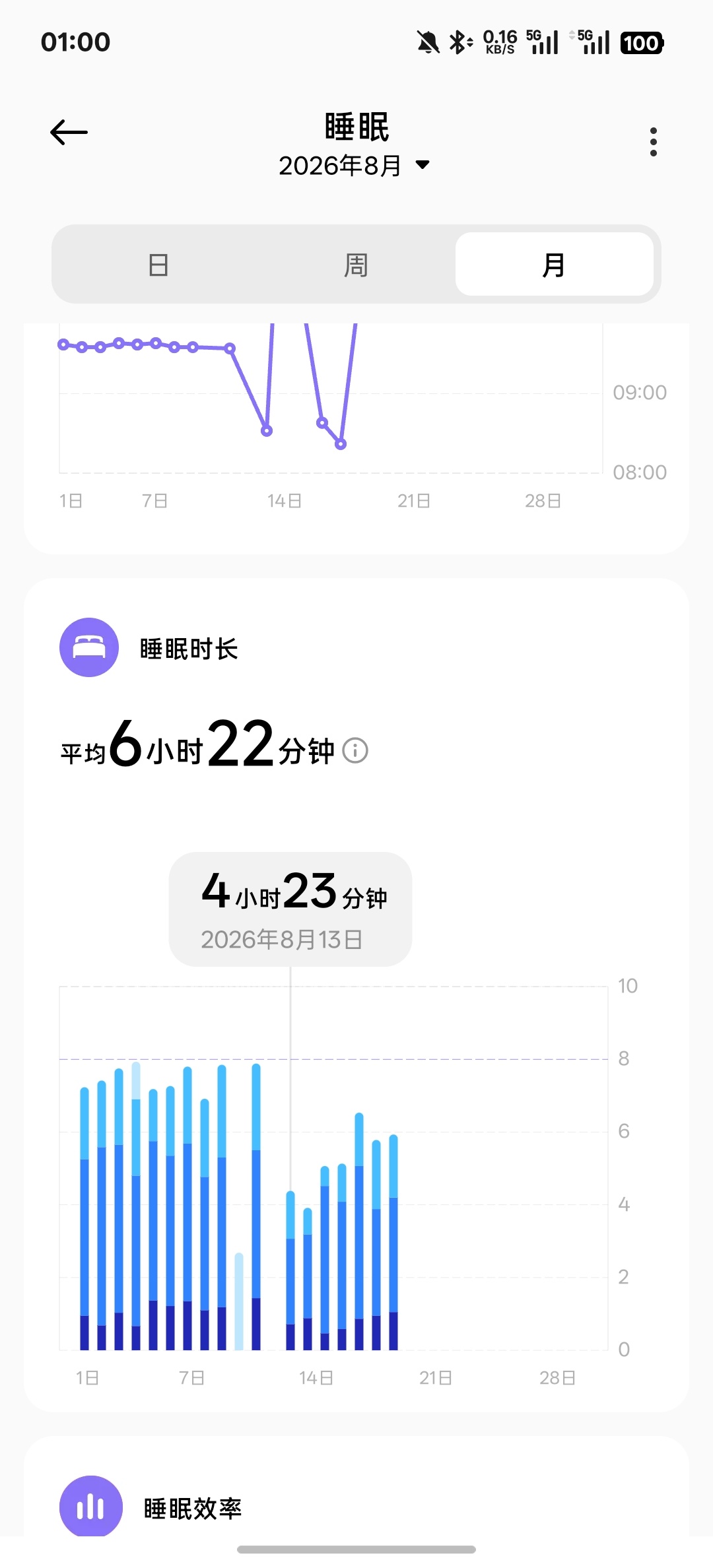 小猫没睡大觉，觉都是我们睡的好了吧 