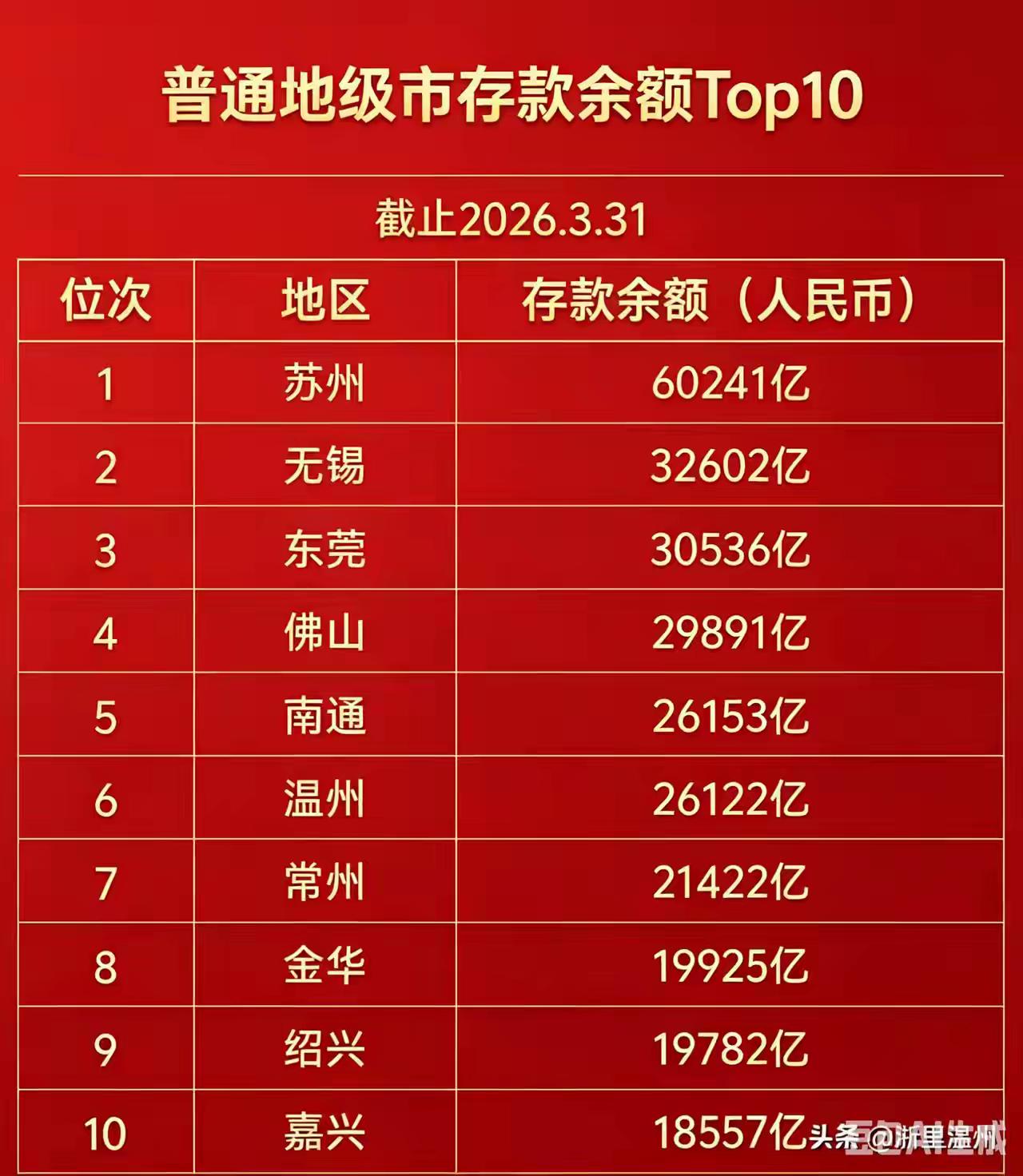 这才是实打实的真金白银，徐州呢