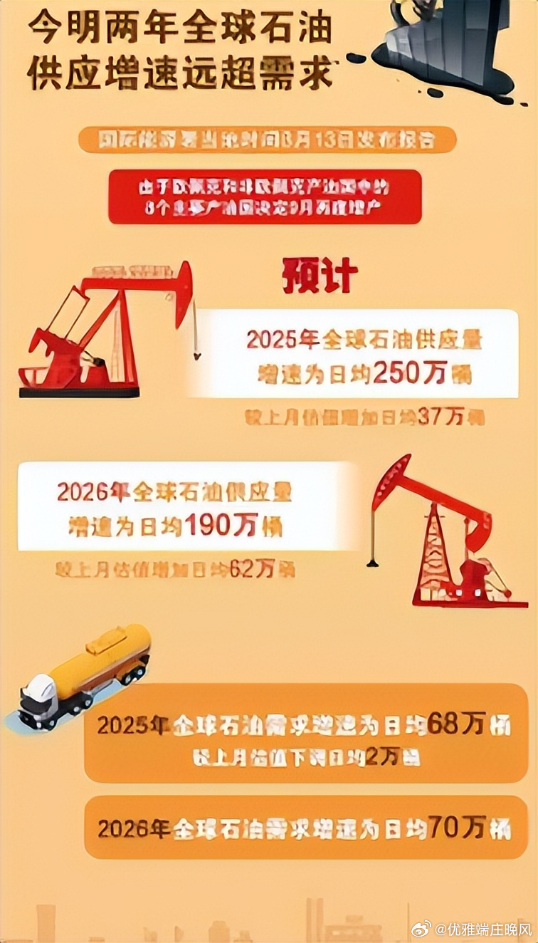 密室大逃脱大神版【捉襟见肘】国际能源署（IEA）同意释放：4 亿桶战略石油储备【