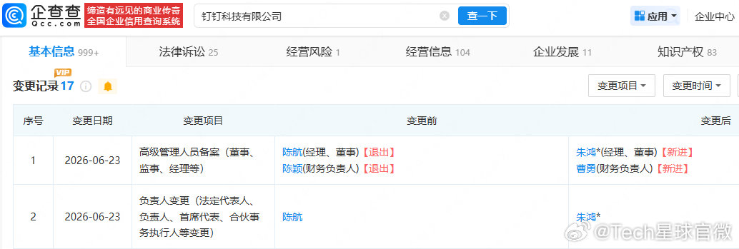 【陈航卸任钉钉科技法定代表人】企查查APP显示，近日，钉钉科技有限公司发生工商变