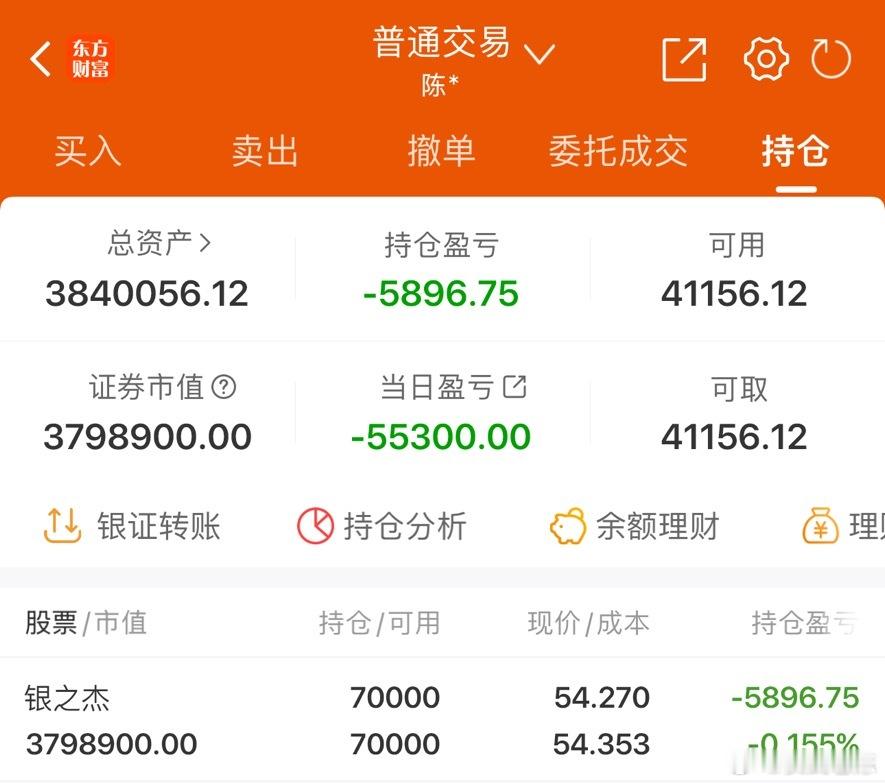 50w实盘挑战一年做到300w（第360天）总资产：384.0万收益：-5530