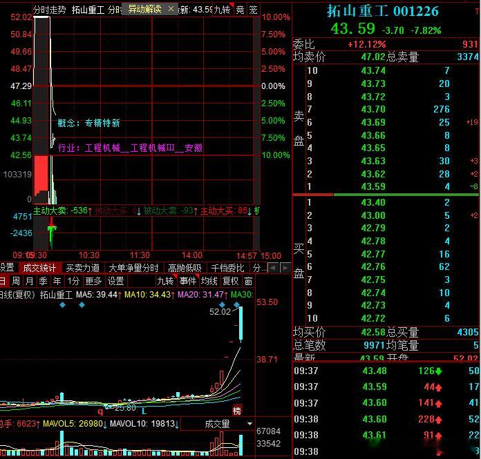 还顶一字，这些好了，天地大面，明天再来一天，一个月白干 ​​​