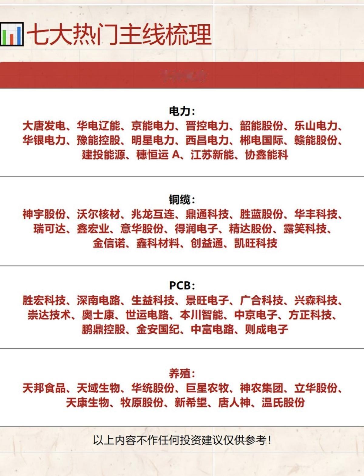 5.21周四  市场热点方向+投资逻辑！

1.铜缆高速连接
2.PCB
3.养