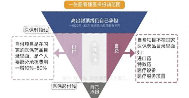交医保的家庭注意！踩中这几个误区，每年白白损失几千块
