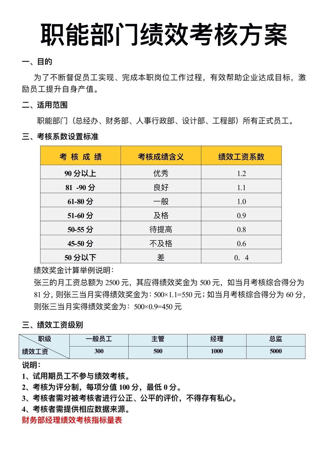 职能部门绩效考核方案。