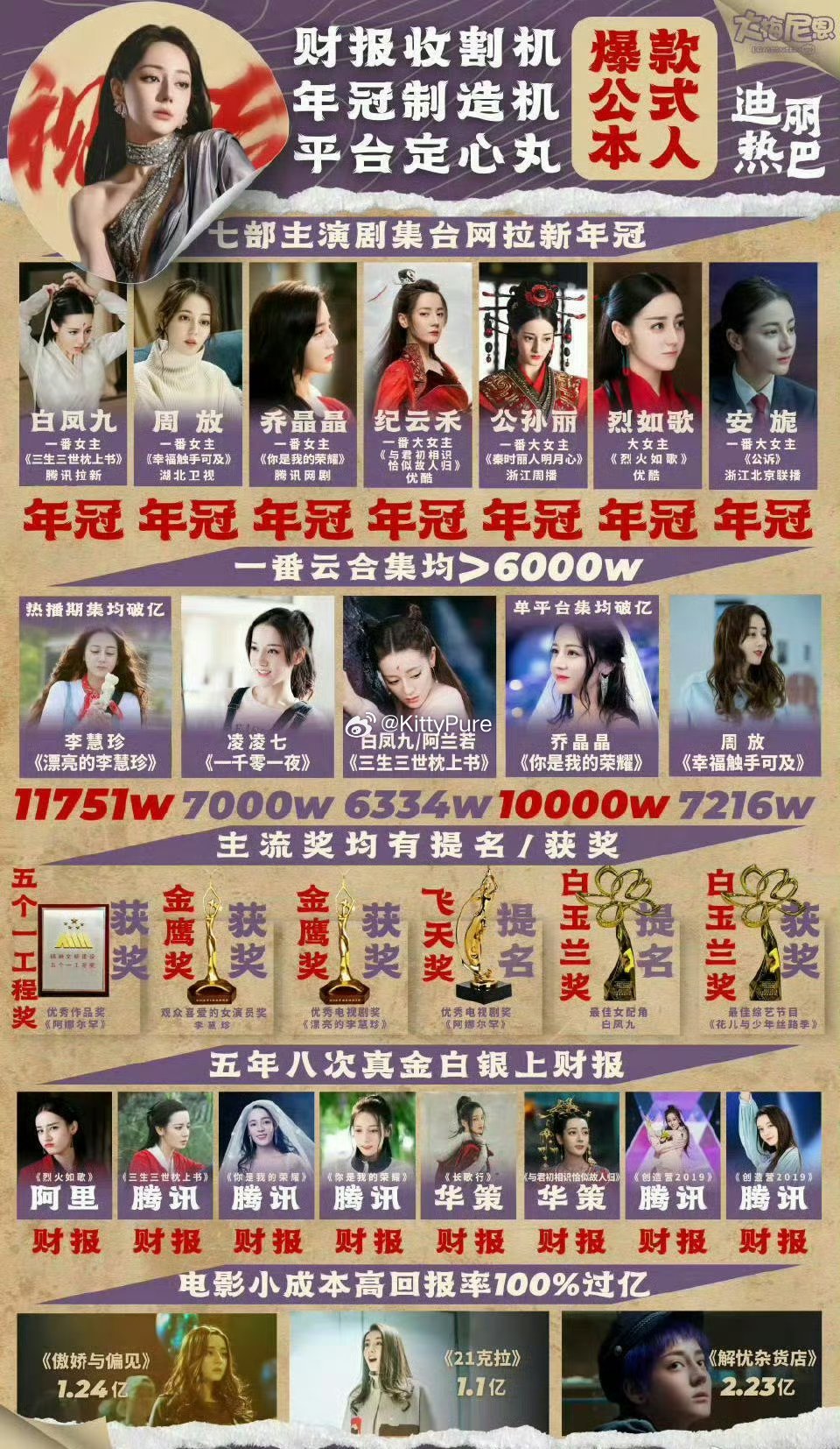 刘亦菲 迪丽热巴 你觉得谁实绩更强 