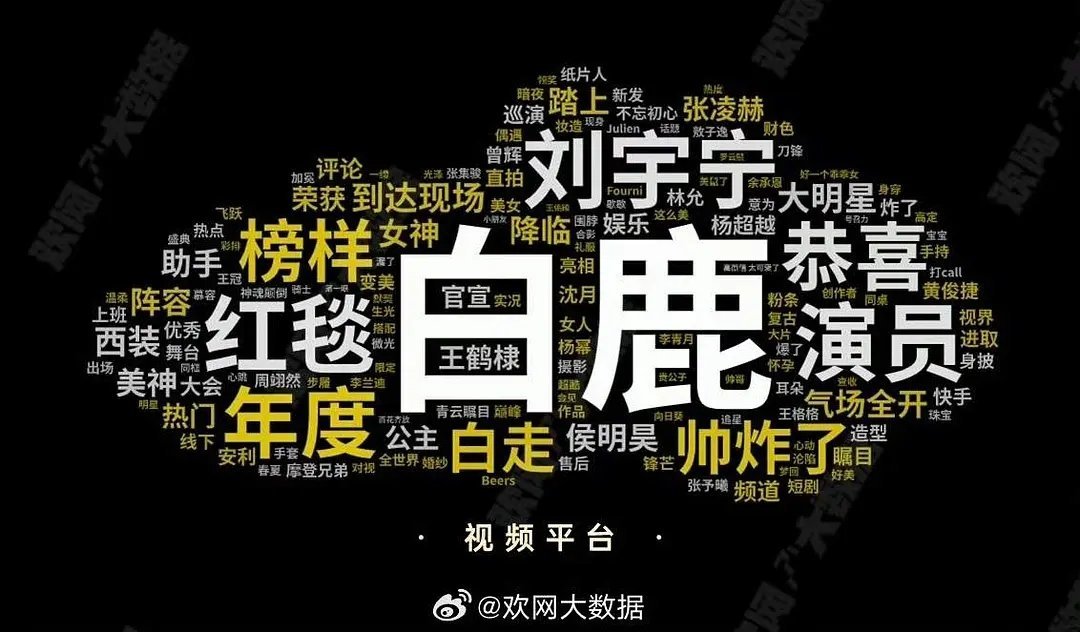 白鹿顶级星光，出现即霸屏，美貌出圈讨论度🔝 ​​​