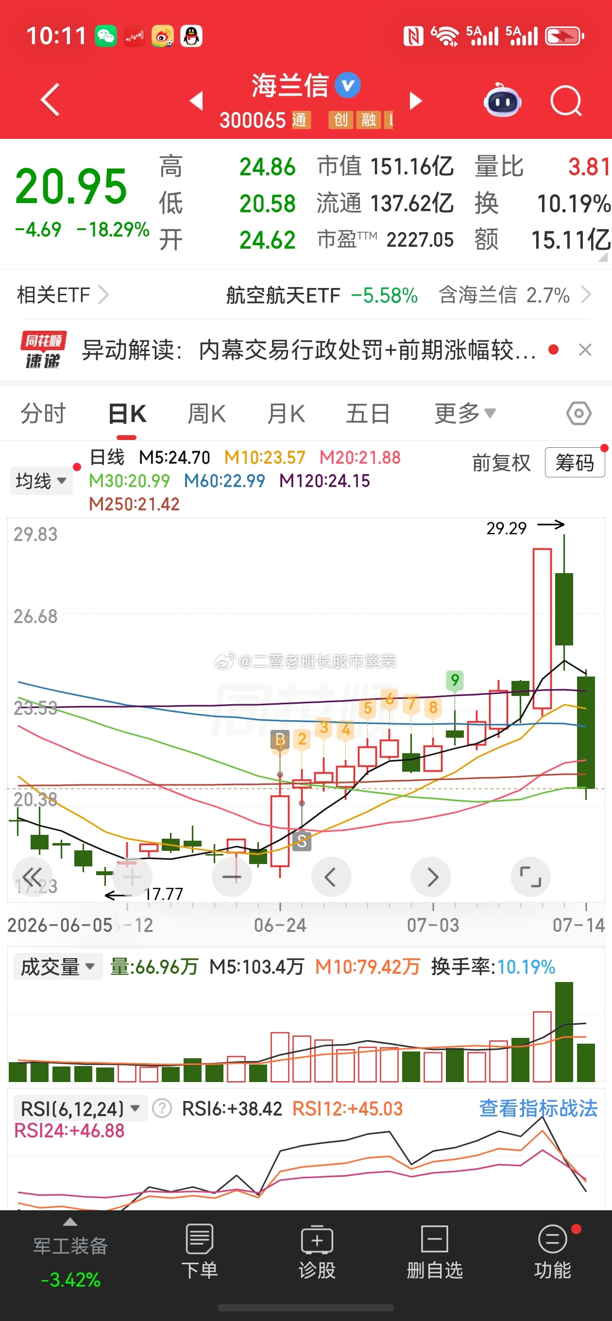 股票东方财富 这个世界太疯狂，老鼠给猫当伴娘，太狠了，利好落地也不至于这样吧 