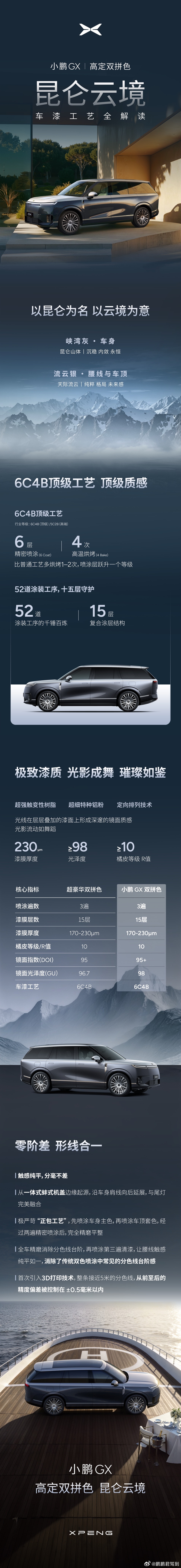 北京车展亮相的小鹏GX「昆仑云境」双拼色，以昆仑青灰为底，云白银辉为韵，与百万豪