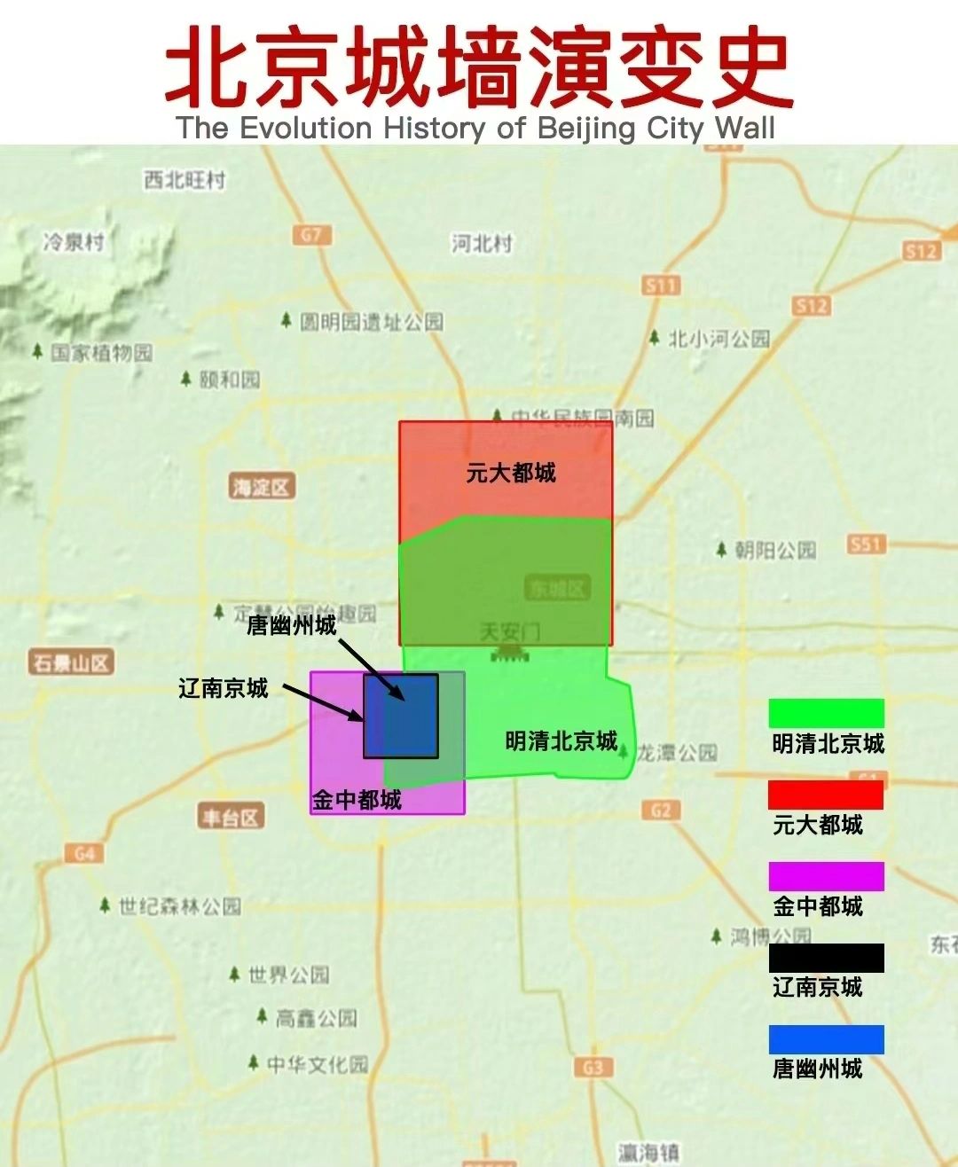 北京城墙演变史