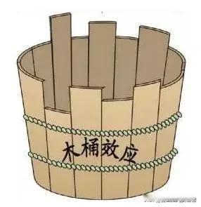 木桶定律与安全生产：补齐短板，提升整体安全水平

在企业管理中，有一个广为人知的
