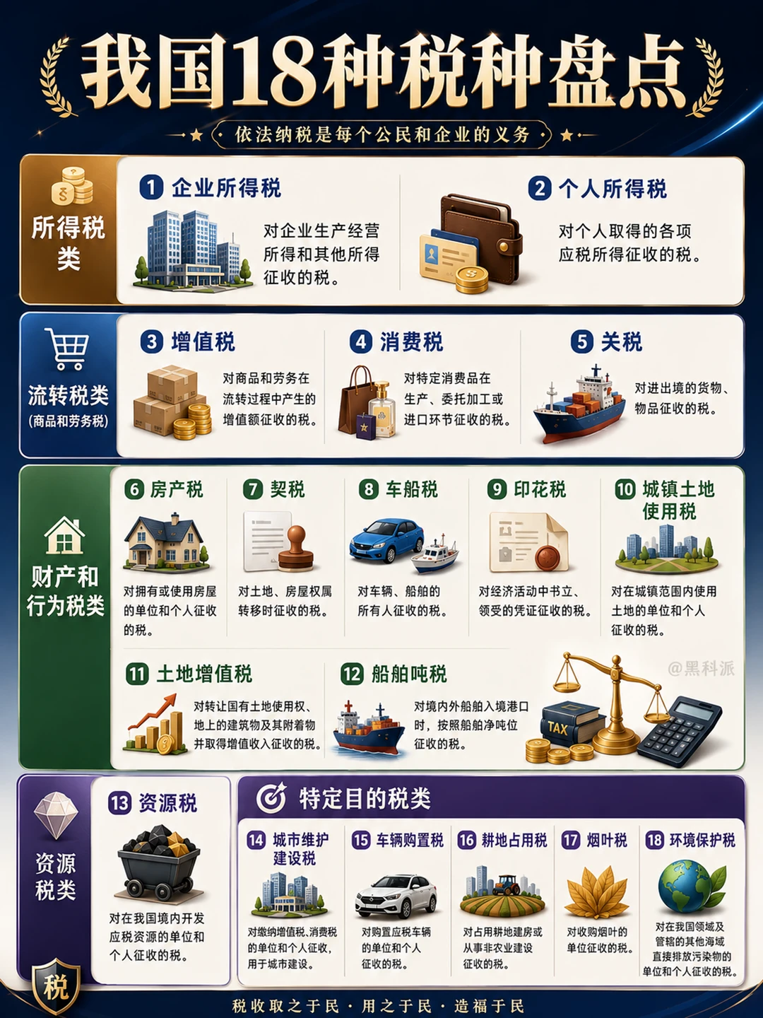 我国18种税种大盘点