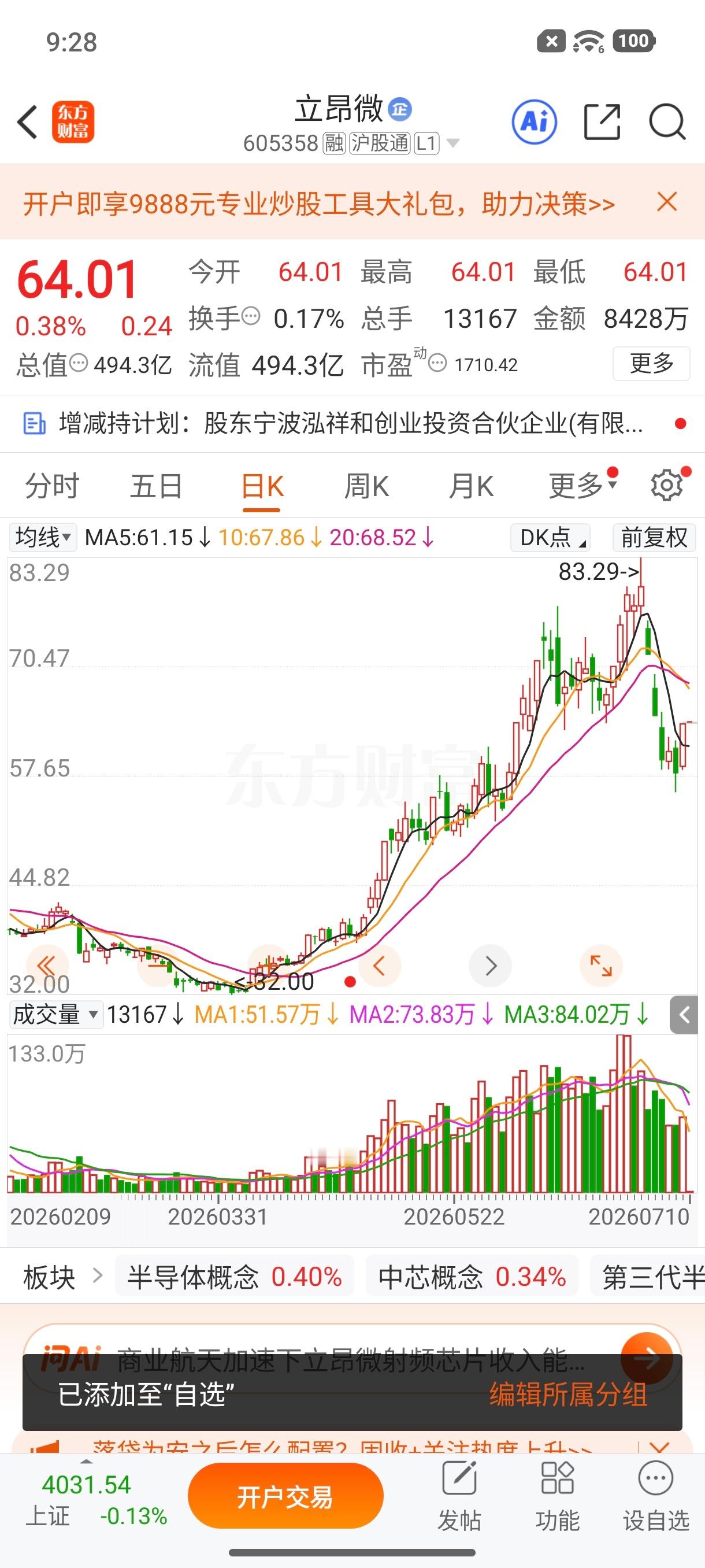 $立昂微 sh605358$ 逢低关注 
