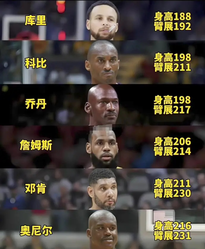 都在巅峰，谁坐板凳？ 