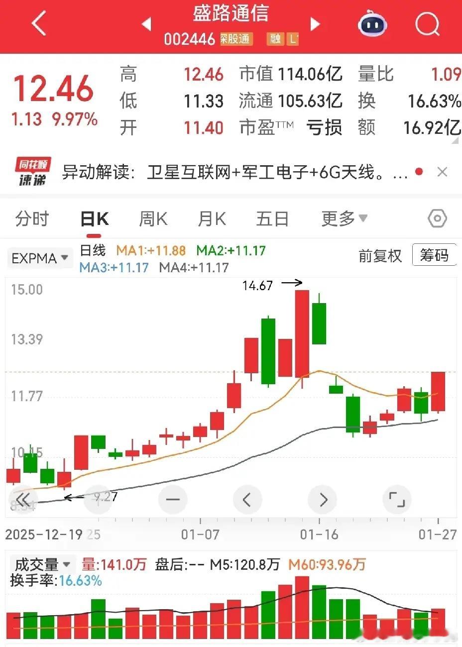 商业航天自从被摁住之后，一直不能形成真正的回升态势，都不敢迈大步子，老明星走路显