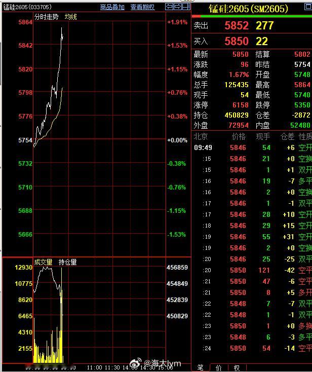 锰硅也有点异动 非洲也是锰矿主产区之一锰硅期货