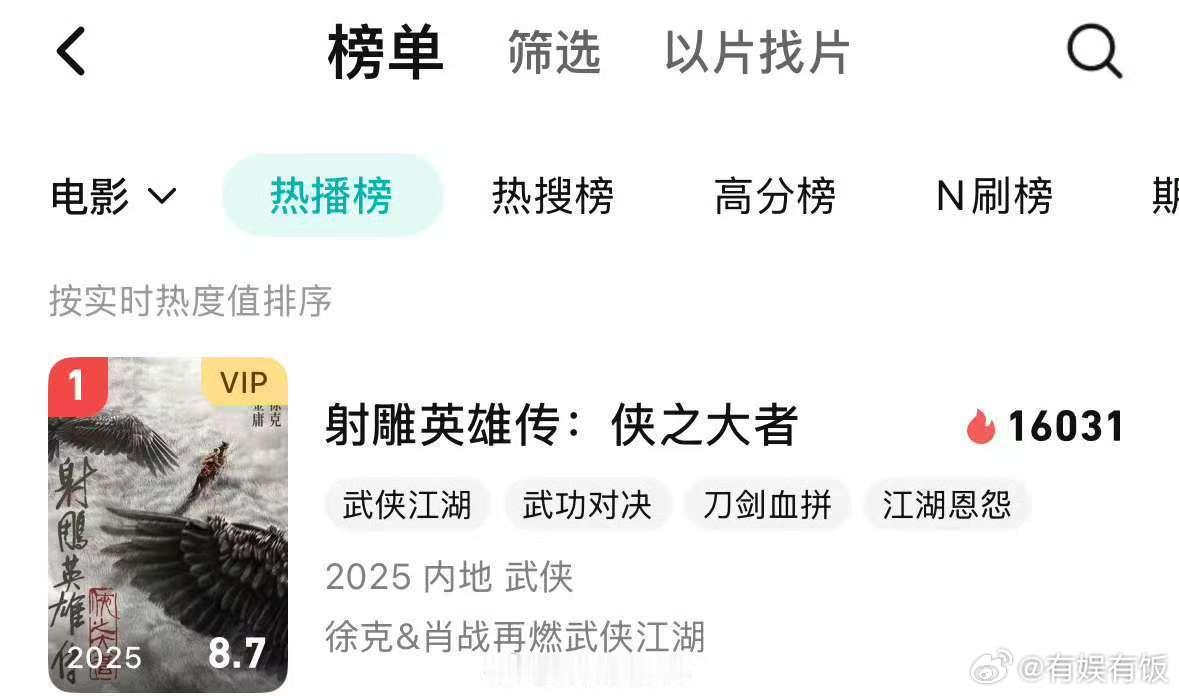 肖战射雕登顶站内电影热播榜肖战射雕站内电影热播榜第一肖战射雕站内电影热播榜第一，