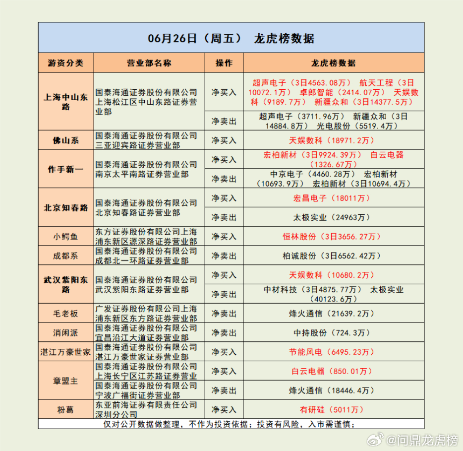 跌停抄底到涨停加仓 佛山系单股爆买3亿的认知力！市场解读：市场震荡调整，三大指数
