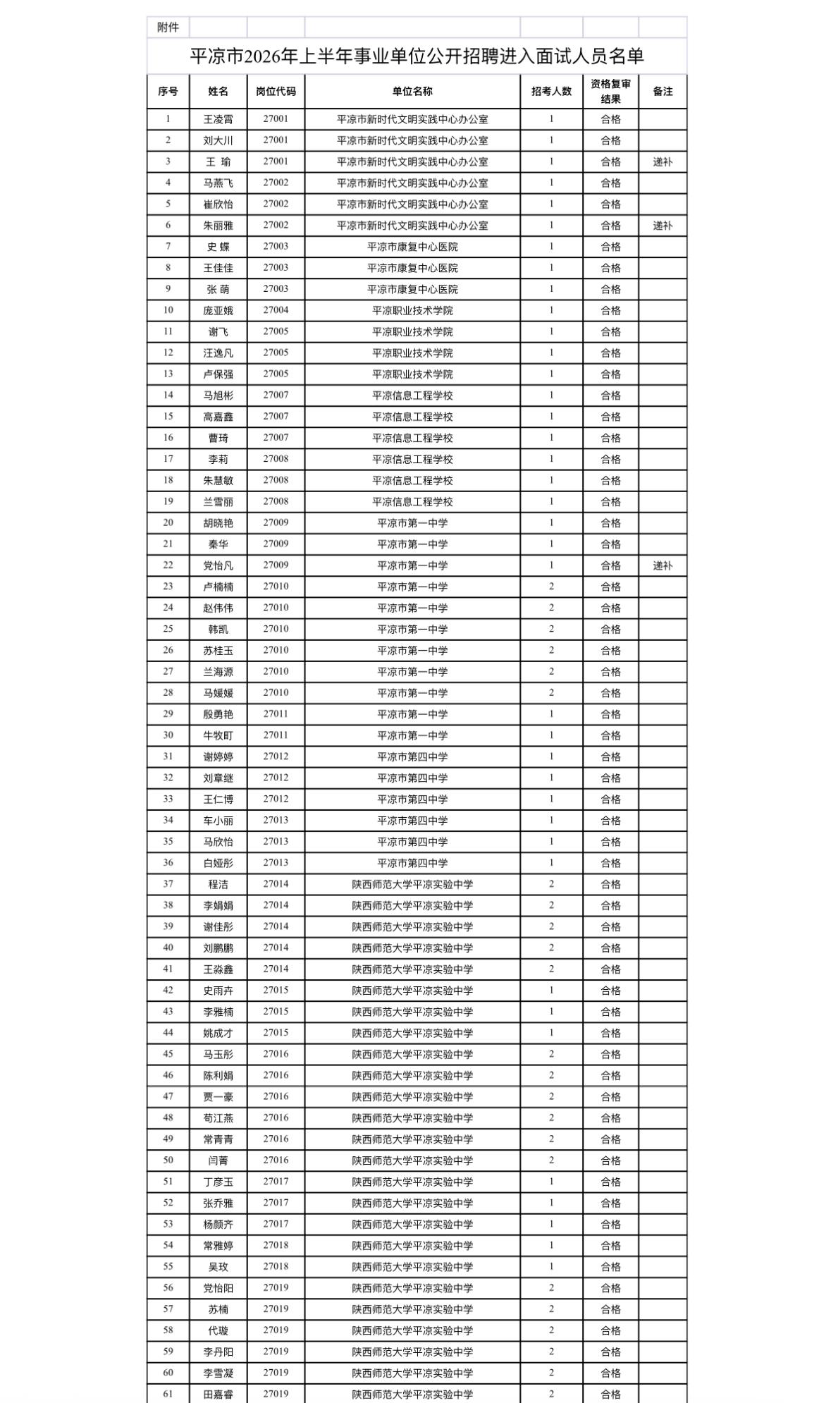 速看！平凉事业单位面试名单公布！

📌 发布单位: 平凉市人力资源和社会保障局